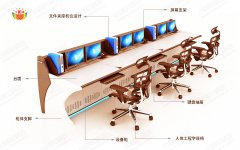 監控操作臺怎么設計?這六點很重要